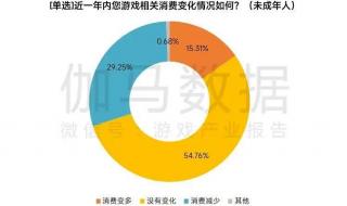 q币支付为什么要人脸识别 游戏充值人脸识别
