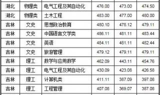 2010年安阳师范学院体育教育（师范）多少分才能上 安阳师范学院分数线