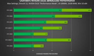 120渲染和100渲染帧数差距 最大预渲染帧数