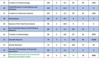 sci投稿指南 sci投稿指南