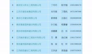 最好的基金公司