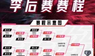 cba山东男篮赛程表2021-2022 山东男篮季后赛赛程表2021