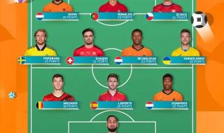 2021欧洲杯冠亚军 2020欧洲杯比分统计