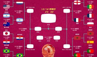 世界杯历史比分表 世界杯历史比分表