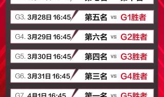 世界杯2022积分榜 2022世界500强排名