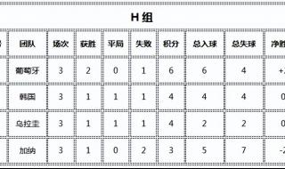 2022卡塔尔世界杯小组出线规则 2022年团体世乒赛积分为多少