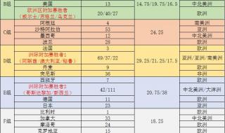 2022年意大利超级杯开始时间 2022斯诺克欧洲大师赛赛程
